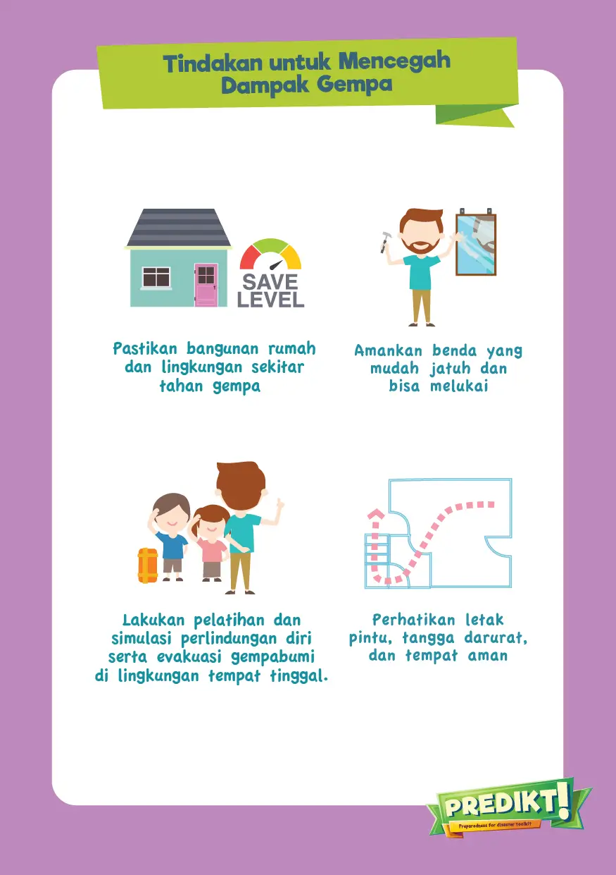 Gempa - Mencegah Dampak